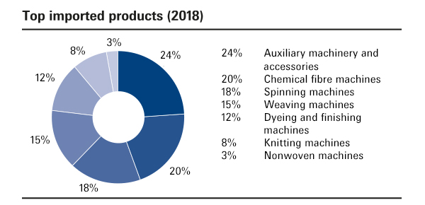Cinte is the ideal platform for machinery suppliers