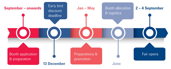 Calling all early birds! Apply now to get your discount!