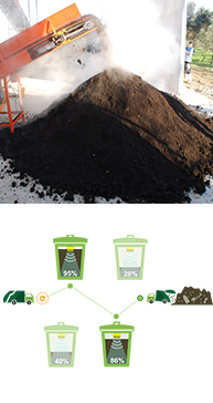 Waste Management & Recycling