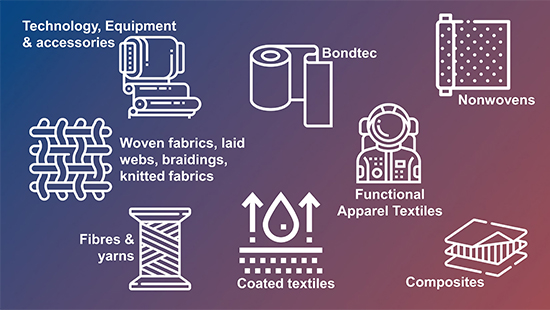 Why Cinte Techtextil China 2022 is just the right place for you if you are involved in…